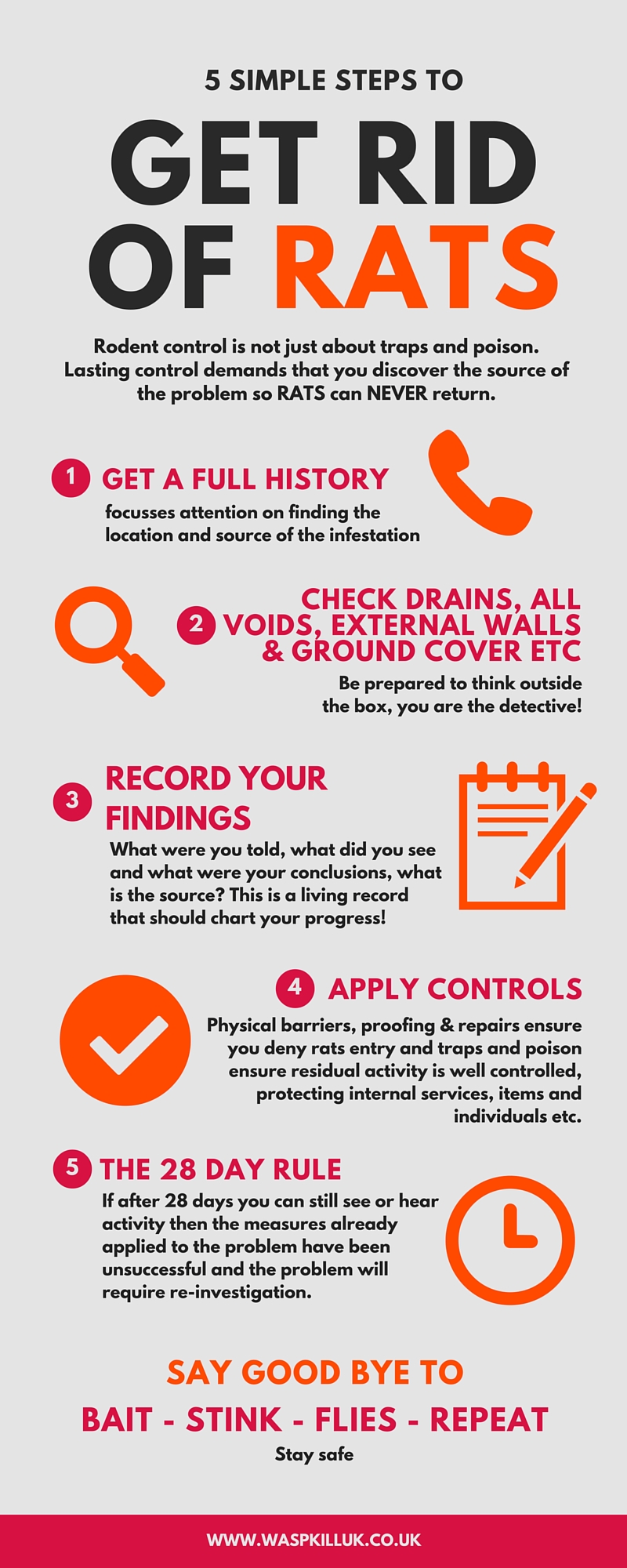 rat control infographic